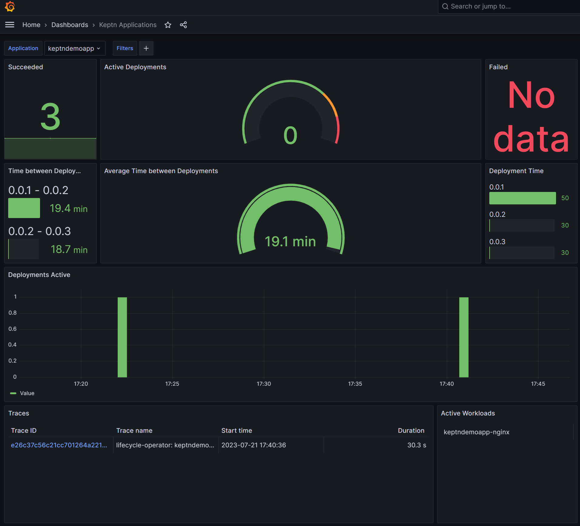 keptn applications dashboard